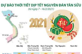 Trung tâm khí tượng thủy văn đã có nhận định về những đợt không khí lạnh sắp tới và thời tiết tết. Ig Jfmnmdn4dym
