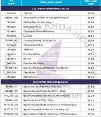 Check spelling or type a new query. Ä'h Khoa Há»c Tá»± Nhien Dá»± Kiáº¿n Ä'iá»ƒm Chuáº©n TÄƒng It Nháº¥t 2 Ä'iá»ƒm So Vá»›i NÄƒm Ngoai
