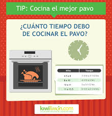 Camarones, langosta, cangrejo y vieiras: Infografia Cuanto Tiempo Debemos Cocinar El Pavo
