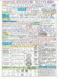 Calc 3 Cheat Sheet Impressive But One Page Too Long Vector Calculus Calculus Math Cheat Sheet
