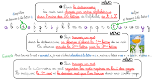 Rive droite paris was born with this desire. Https Blogsenclasse Fr 23 Ateliercanope Plandetravail Wp Content Uploads Sites 408 2020 04 Vocabulaire Progression Le C3 A7ons Et Exercices Pdf