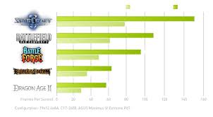 sli campaign nvidia