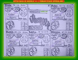 Syair Togel Singapore Okekode