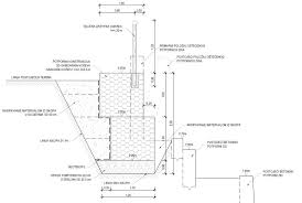Gabion mattresses height is shorter than the other types of measurements as it might be observed from the fig. Gabion Walls Function Application Advantage Geotech