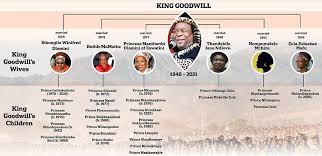 Her father sobhuza ii, as ngwenyama of the swazi nation, became the king of swaziland. 6w21unqptkktkm