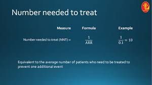 Image result for Number Needed to Screen