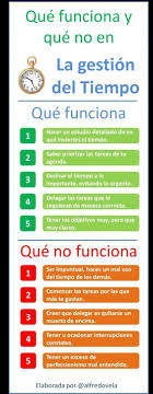 Pin By Rodolfo Araque On Ideas Time Management Coaching Words