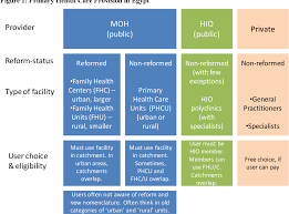 Check spelling or type a new query. Improving The Quality Of Public Health Services In Lower Income Areas In Cairo Egypt A Comparative Study Between The Accredited And Non Accredited Primary Health Care Clinics In Cairo Semantic Scholar