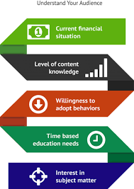 This comprehensive financial literacy and economic education website will help teachers, students, and parents gain extensive access to original lesson . Financial Literacy Worksheets Core Topics Downloadable Pdf Nfec