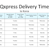 Qoo10 delivery lead time, super long delivery lead time for qoo10. 1