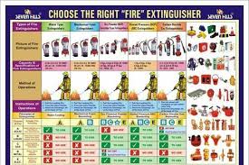 fire extinguisher operation chart