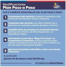 Recordemos que las modificaciones en las medidas se venían discutiendo desde hace semanas, pero aún se estaba a la espera de que varios sectores estuvieran al tanto de las. Cambios Medidas Plan Paso A I Municipalidad De Quintero Facebook