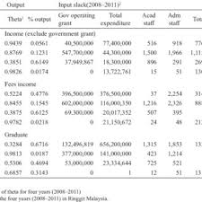 Public universities in malaysia are an interesting destination for international students. Malaysian Public Universities Versus Private University Download Table