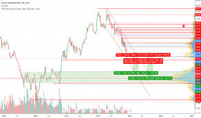 Aa Stock Price And Chart Nyse Aa Tradingview Uk