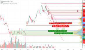 aa stock price and chart nyse aa tradingview uk