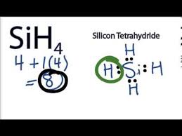 If you want to know about, xef4 polar or nonpolar then first you draw the lewis structure of xef4. If It Contains Polar Bonds Why Is The Cf4 Molecule Nonpolar Quora