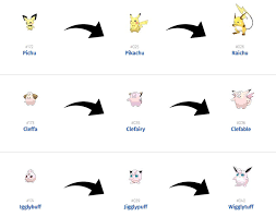 Scientific Igglybuff Evolution Chart Pokemon Wobbuffet