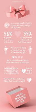Explore our range of perfect gifts ideas for the men in your life, from gaming accessories and merchandise to personalised items and experiences that will make him your best pal. Wedding Anniversary Gifts Survey 2020 Statistics Interesting Facts