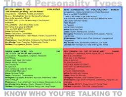 Pin By Natalie Newman On Plexus Personality Chart