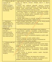 Programa NouÄƒ Bacalaureat 2020 Limba È™i Literatura RomanÄƒ Edupedu Ro
