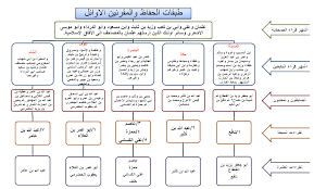 Https Www Alukah Net Sharia 0 117088