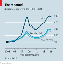 Growing Up Dubais Economy