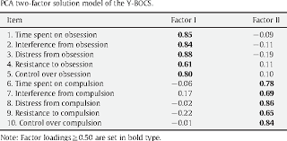 Table 3 From Factor Structure Of The Yale Brown Obsessive Compulsive Scale Y Bocs In A Large Sample Of Patients With Schizophrenia Or Related Disorders And Comorbid Obsessive Compulsive Symptoms Semantic Scholar