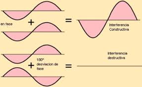 1 • Estudiar el fenómeno de interferencia en forma cualitativa utilizando  como interferómetro un biprisma de Fresnel. • Es