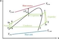 Recent progress in organic Rankine cycle targeting utilisation of ...