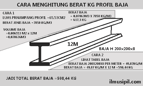 Cara menghitung kebutuhan besi pondasi cakar ayam / footplat, untuk rumah 2 lantai. Cara Menghitung Berat Kg Profil Baja