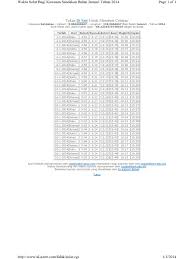Dec 31, 2020 · dibawah ini adalah jadual waktu solat zon sabah bahagian sandakan (timur), bukit garam, semawang, temanggong, tambisan, bandar sandakan, sukau, beluran, telupid, pinangah, terusan, kuamut, bahagian sandakan (barat), lahad datu, silabukan, kunak, sahabat, semporna, tungku, bahagian tawau (timur), bandar tawau, balong, merotai, kalabakan, bahagian tawau (barat), kudat, kota marudu, pitas, pulau banggi, bahagian kudat, gunung kinabalu, kota kinabalu, ranau, kota belud, tuaran, penampang, papar. Www Al Azim Com Solat