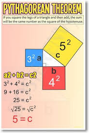 Pythagorean Theorem Pink Tall New Math Classroom Poster Math Classroom Math Classroom Posters Pythagorean Theorem
