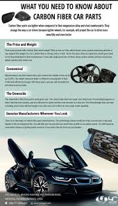 if you are looking to buy carbon fiber car parts then there are some basic factors you need to know like price weight their car parts auto body carbon fiber