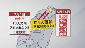 台中市長盧秀燕今日說明，今天新增的個案案15386是台中市中區30多歲男性，曾與彰化確診案15341接觸，已匡列3名接觸者。 民視 · 9 小時前 驚! Flxivku11r2ugm