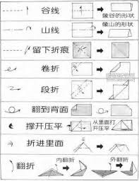 介绍折纸教程中折叠方法的符号与基本折法 纸艺知识 晒晒纸艺网 paper crafts origami origami bookmark origami