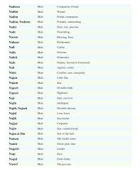 Muslim Boys Names Meanings List By Sohail Uenlue ve amatoer yazarlardan en guezel muslim boy names with meaning starting with s kitaplari incelemek ve satin almak icin tiklayin. muslim boys names meanings list by
