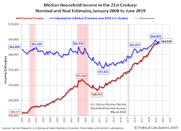 median household income in june 2019 seeking alpha