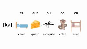 This article explains how to alphabetize in word, so you can save you loads of time and e. The Spanish Alphabet Spelling And Pronunciation