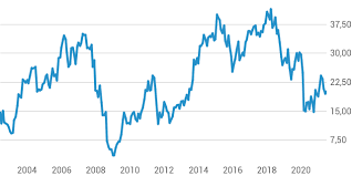 Mehr als 7 prozent rendite. Bpleflm48opixm
