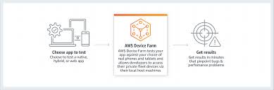 From old french devis, from latin divisus, past participle of dividere (to divide). Aws Device Farm Mobile Web App Testing Amazon Web Services