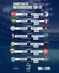 Campeonato Mato-grossense Sub-20 inicia com sete duelos e foco em vagas  nacionais &ndash; Muvuca Popular