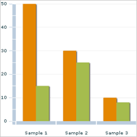 Graphing Wikiversity