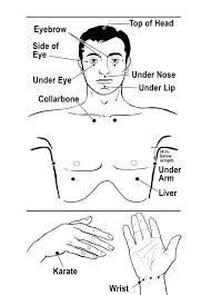 Eft Tapping Points Thought Field Therapy Eft Tapping Energy Psychology