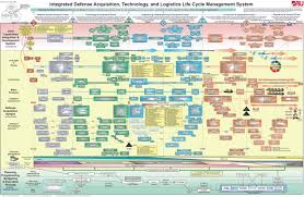 How To Make Engineering Diagrams Tips To Simplify A Complex