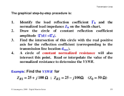 Transmission Line Applications For Smith Chart