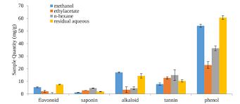 Image result for Ethulia conyzoides