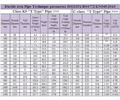 tawil iso2531 class k7 water pressure ductile iron pipe size chart buy water pressure ductile iron pipe class k7water pressure ductile iron