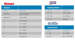 Pampers Diaper Size Chart India Bedowntowndaytona Com