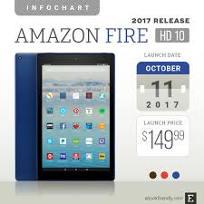 amazon fire hd 10 2017 tech specs comparisons review