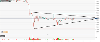 Find all related cryptocurrency info and read about bitcoin's latest news. Bitcoin Price Analysis This Chart Pattern Could Help You Determine The Future Path Of Btc Forex Crunch